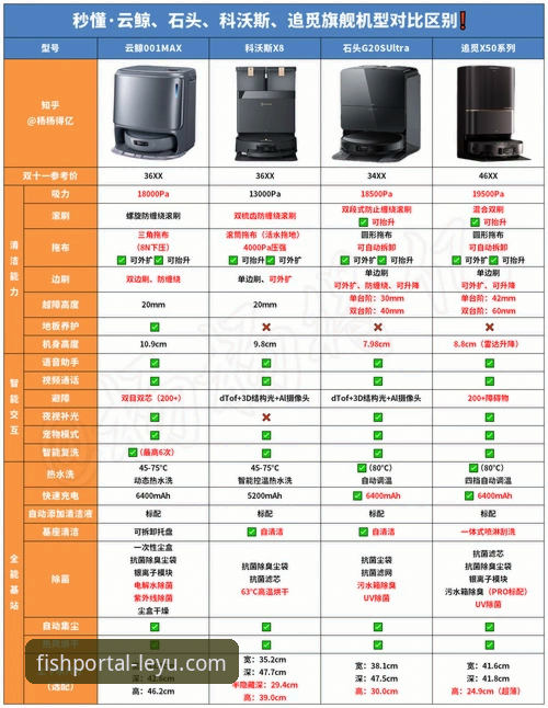乐鱼平台和乐动体育哪个好？官方下载前必看的深度对比与选择指南
